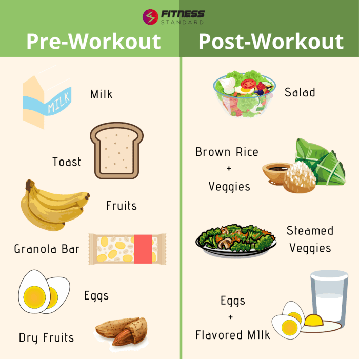 Workout fitneass consistently