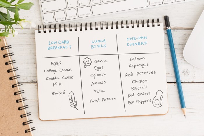 Grocery list healthy printable shopping foods budget simple lean shop health Grocery list healthy printable shopping foods budget simple lean shop health