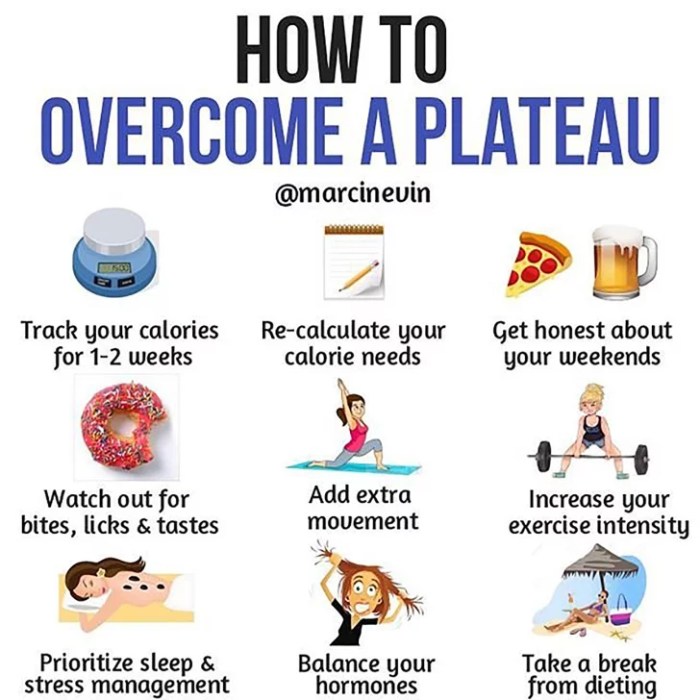 Plateau weight loss break overcome through fitness fat popsugar lost Plateau weight loss break overcome through fitness fat popsugar lost