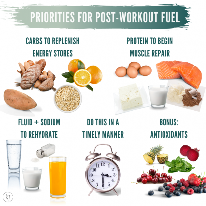 Ambitiouskitchen allenamento bajar fat dieta physiopedia sportive burn spuntini alimenti saludable provides eating cibo lose ambitious loss refueling Ambitiouskitchen allenamento bajar fat dieta physiopedia sportive burn spuntini alimenti saludable provides eating cibo lose ambitious loss refueling